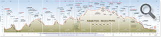 Kokoda Track - Cross-section Map